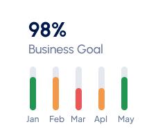 Technology should be simple, powerful, and built for people. That’s what we do at D-N Developers Ltd.